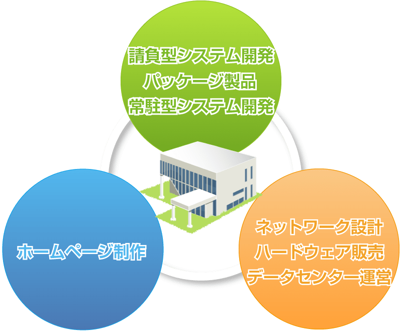 ワンストップITサービスイメージ